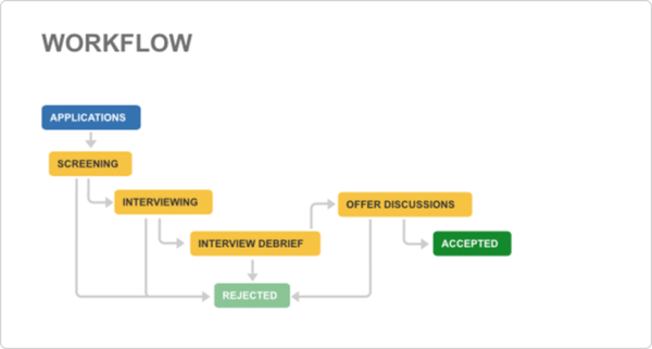 jira project management: here’s what you need to know