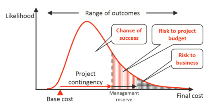 project scheduling techniques: an overview