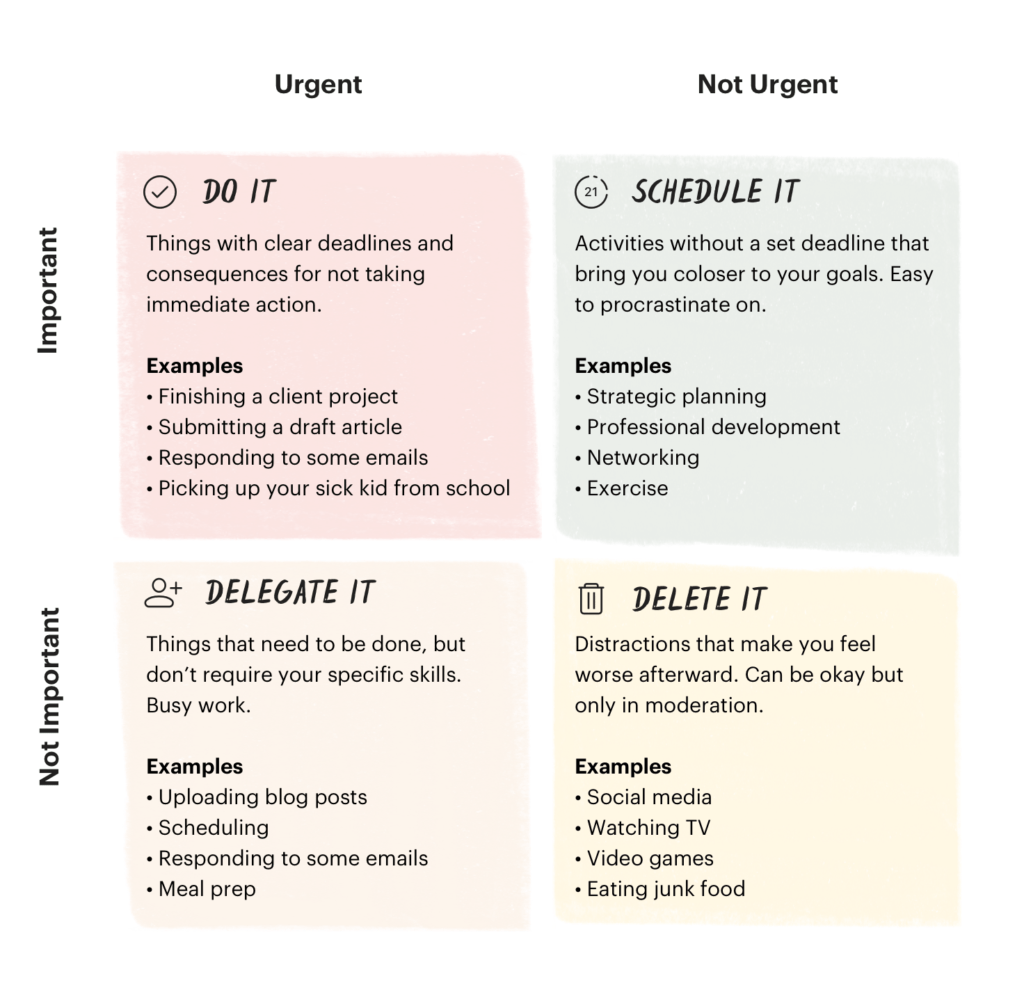 effective priorities management methods & techniques