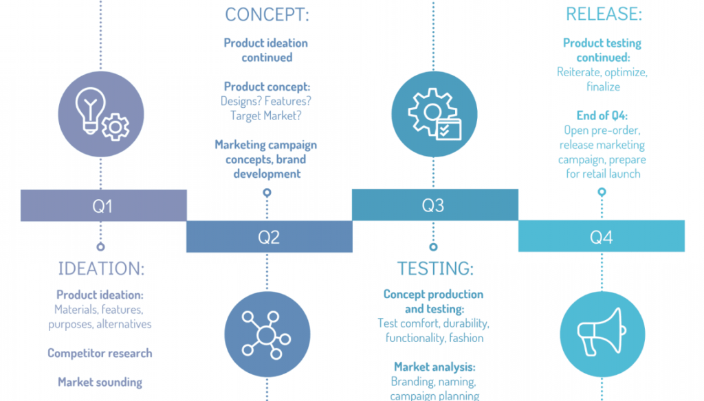 project roadmap: all you need to know to make it work