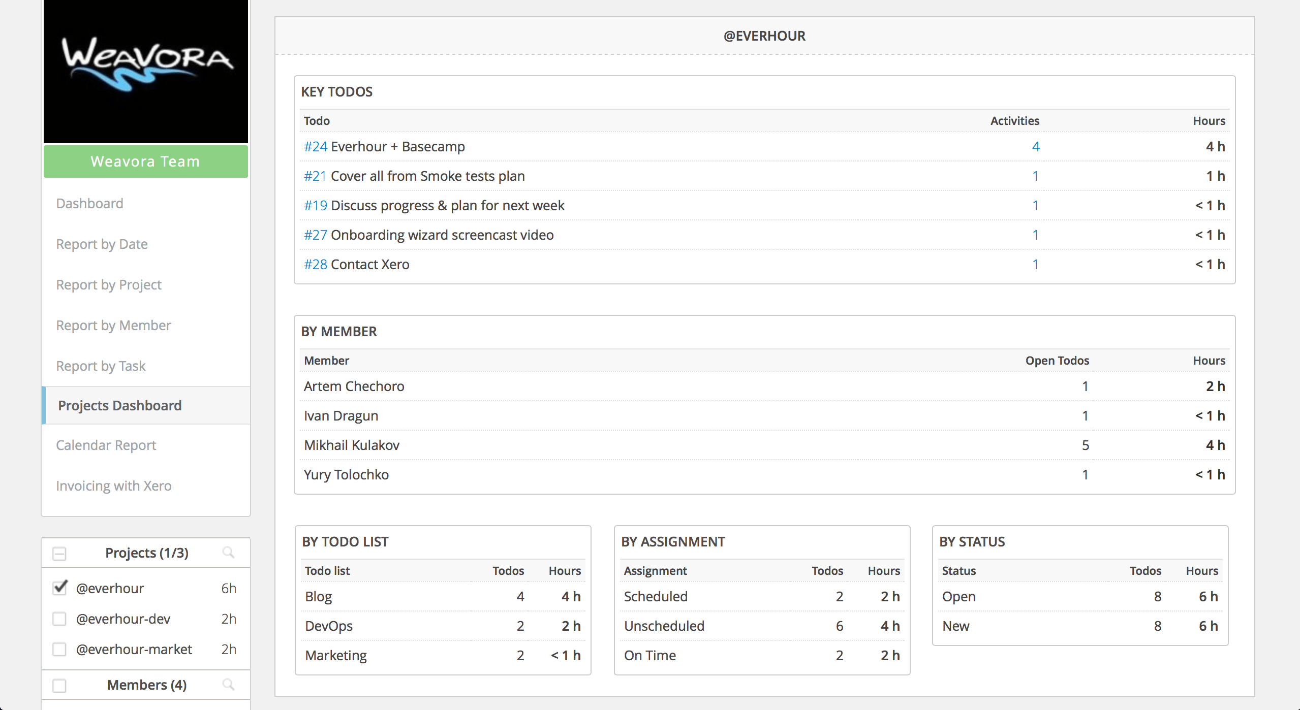 basecamp 2 integration