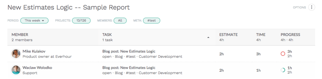 new estimates logic, redesign and refactoring