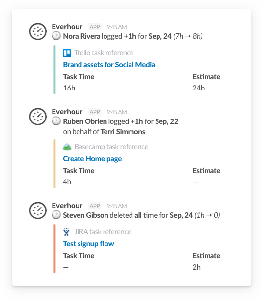 slack time tracking integration: real-time team performance insights