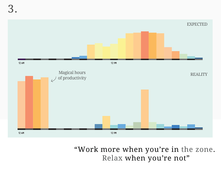 time management strategies