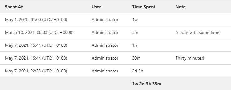 gitlab time tracking report: what is it & how to create it