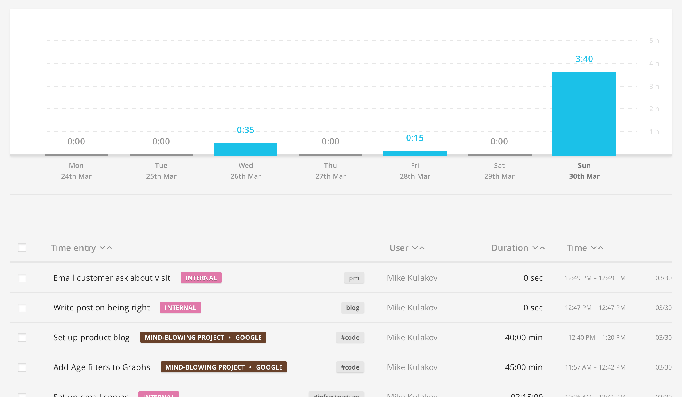 harvest vs toggl vs everhour comparison