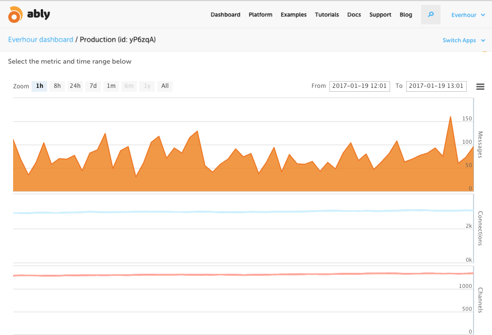 18 tools we use to bootstrap our saas startup