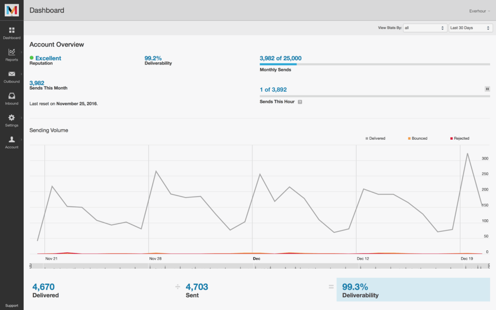 18 tools we use to bootstrap our saas startup