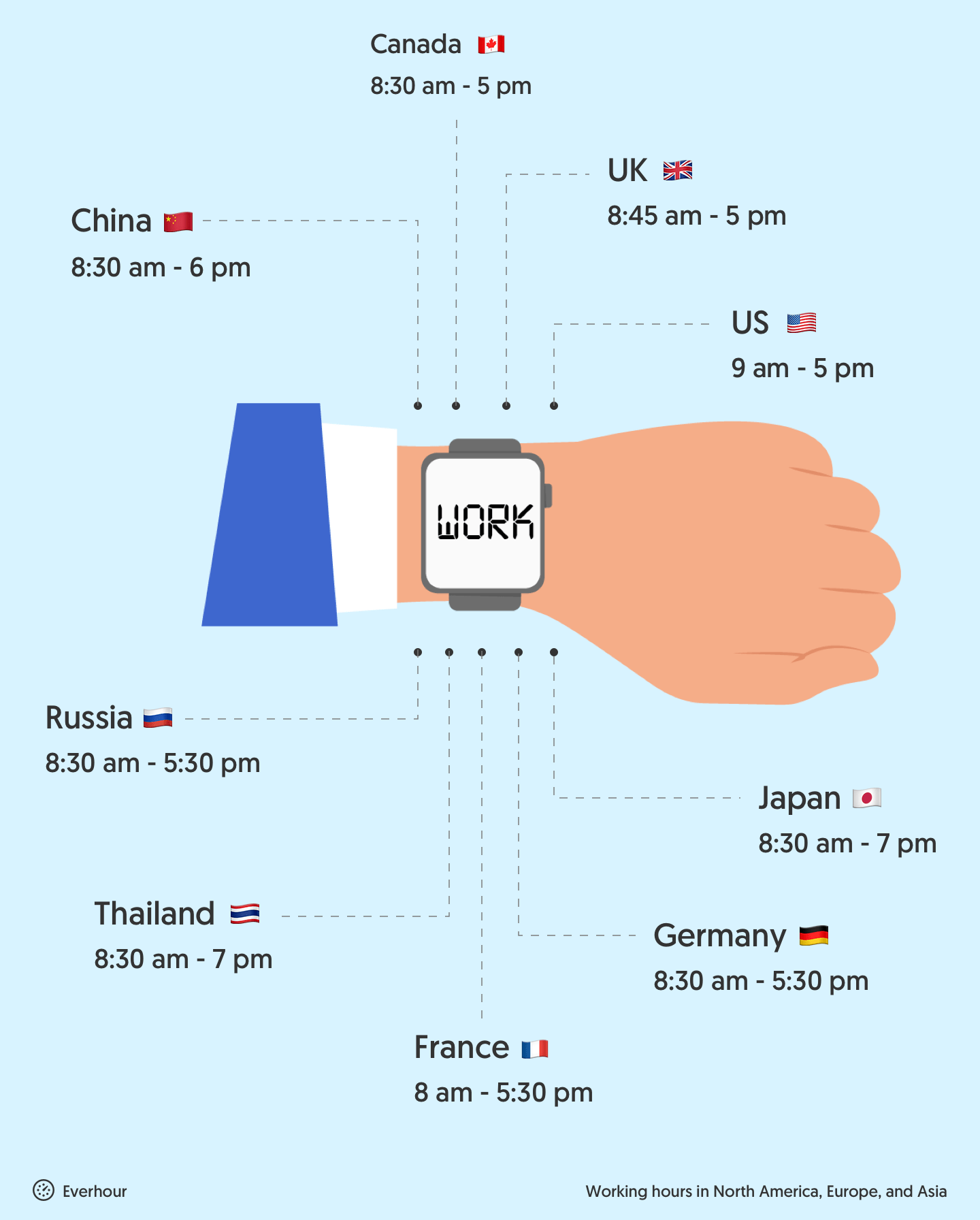 average working hours worldwide 2021 with everhour